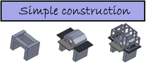 Assembly diagram showing the Di Napoli Series base, oven placement, and enclosure installation sequence
